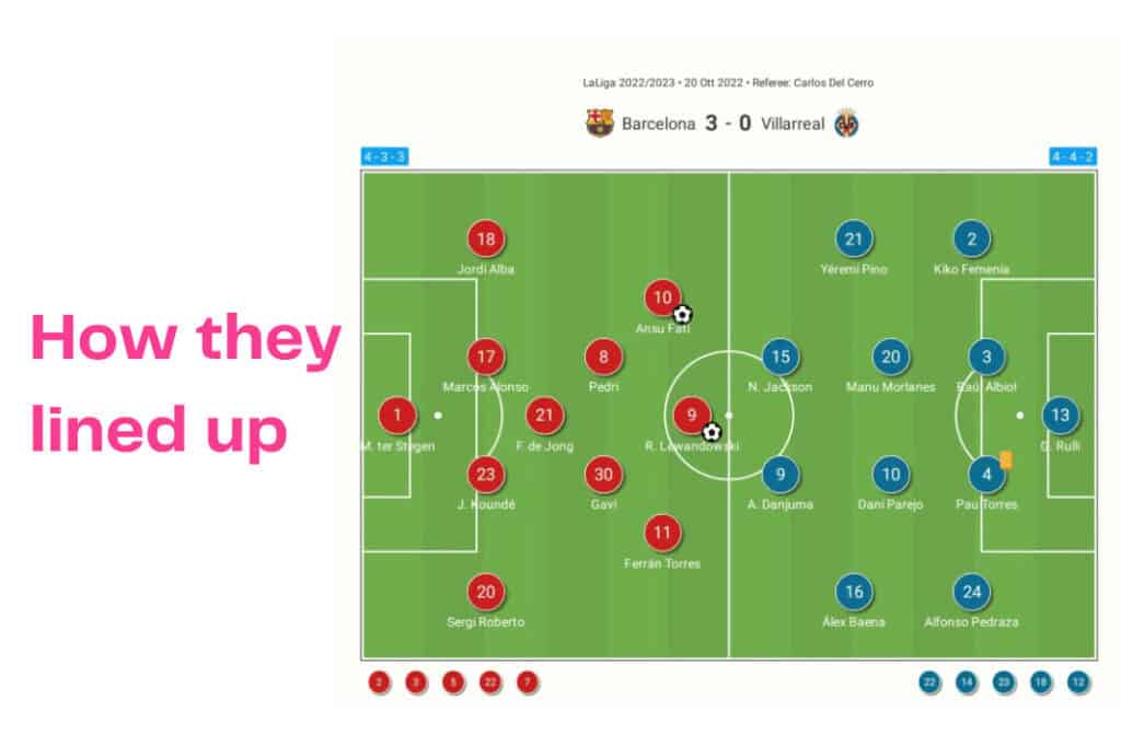 La Liga 2022/23: Barcelona vs Villarreal - data viz, stats and insights