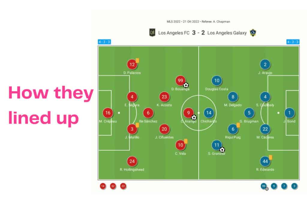 MLS 2022: Los Angeles FC vs La Galaxy - data viz, stats and insights