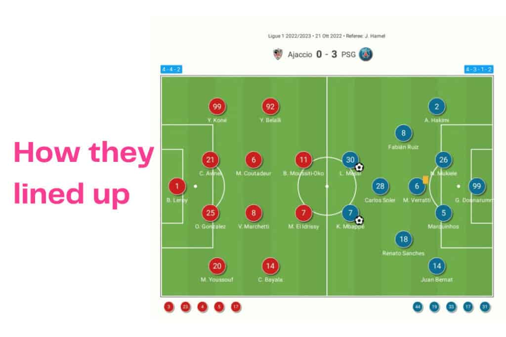 Ligue 1 2022/23: Ajaccio vs PSG - data viz, stats and insights