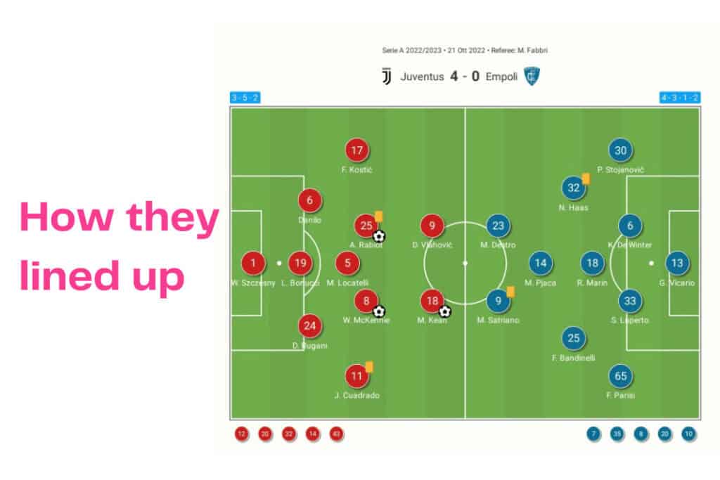 Serie A 2022/23: Juventus vs Empoli - data viz, stats and insights