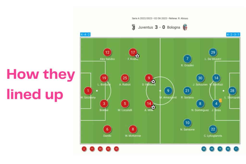 Serie A 2022/23: Juventus vs Bologna - data viz, stats and insights