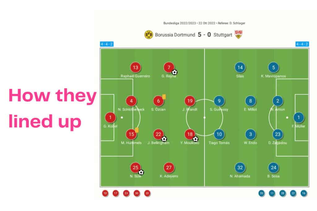 Bundesliga 2022/23: Dortmund vs Stuttgart - data viz, stats and insights