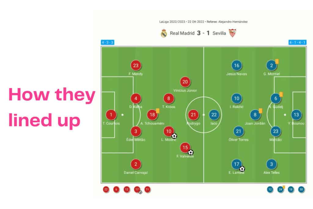La Liga 2022/23: Real Madrid vs Sevilla - data viz, stats and insights