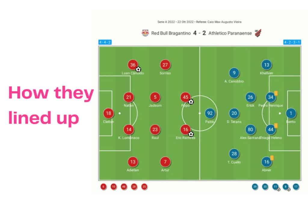 Brasileirão 2022/23: RB Bragantino vs Paranaense - data viz, stats and insights