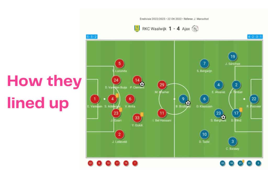 Eredivisie 2022/23: Waalwijk vs Ajax - data viz, stats and insights