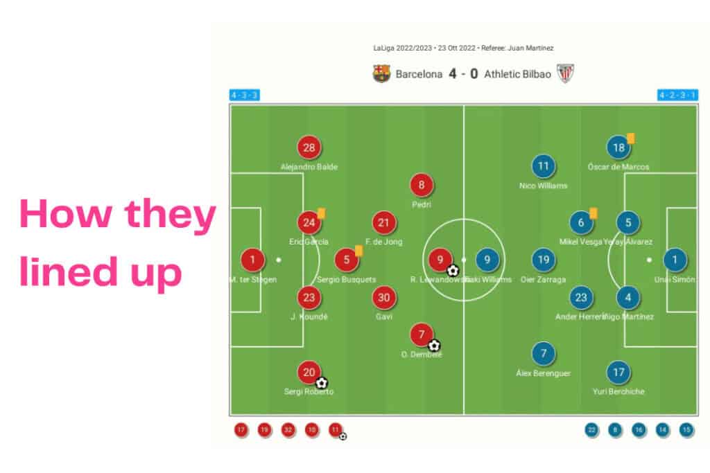 La Liga 2022/23: Barcelona vs Bilbao - data viz, stats and insights