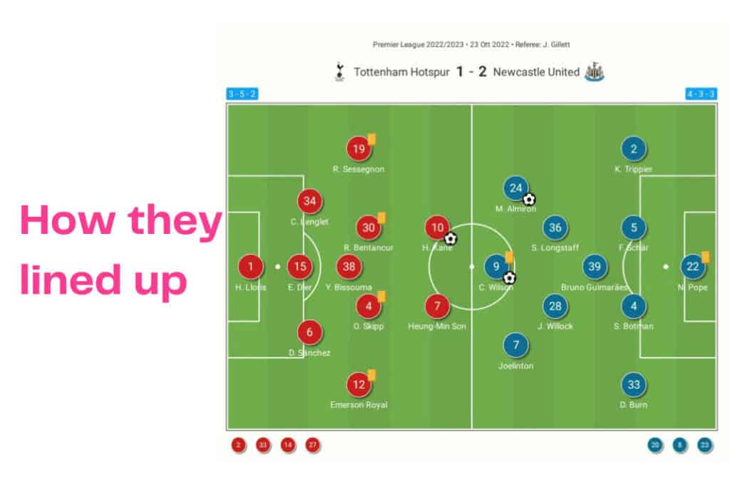 Premier League 2022/23: Tottenham vs Newcastle - data viz, stats and insights