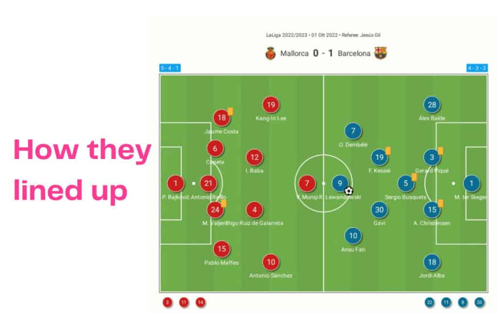 La Liga 2022/23: Mallorca vs Barcelona - data viz, stats and insights