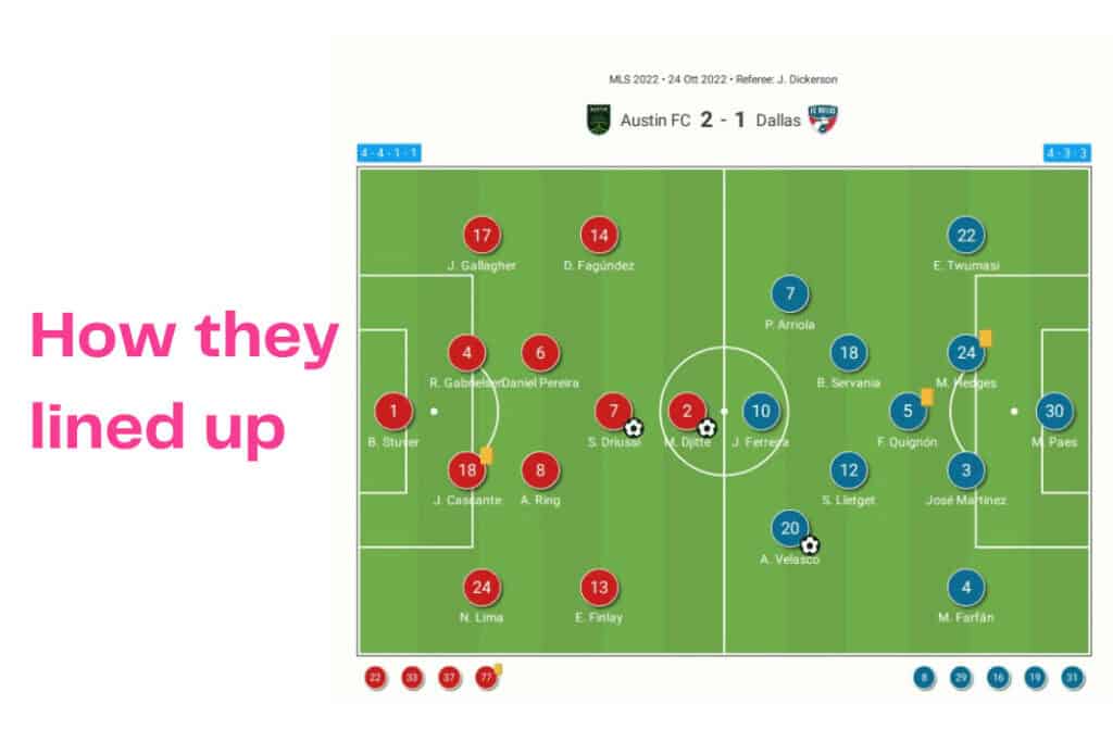Major League Soccer 2022/23: Austin vs Dallas - data viz, stats and insights