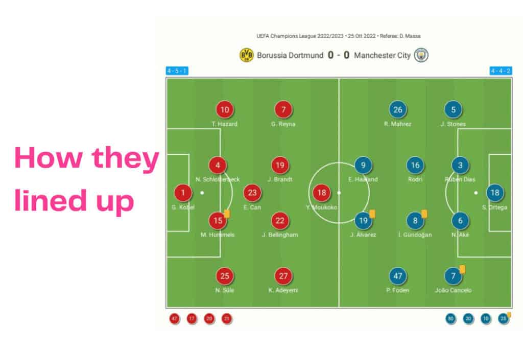 UEFA Champions League 2022/23: Dortmund vs Manchester City - data viz, stats and insights