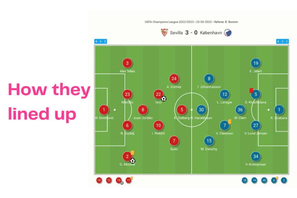 UEFA Champions League 2022/23: Sevilla vs Copenhagen - data viz, stats and insights