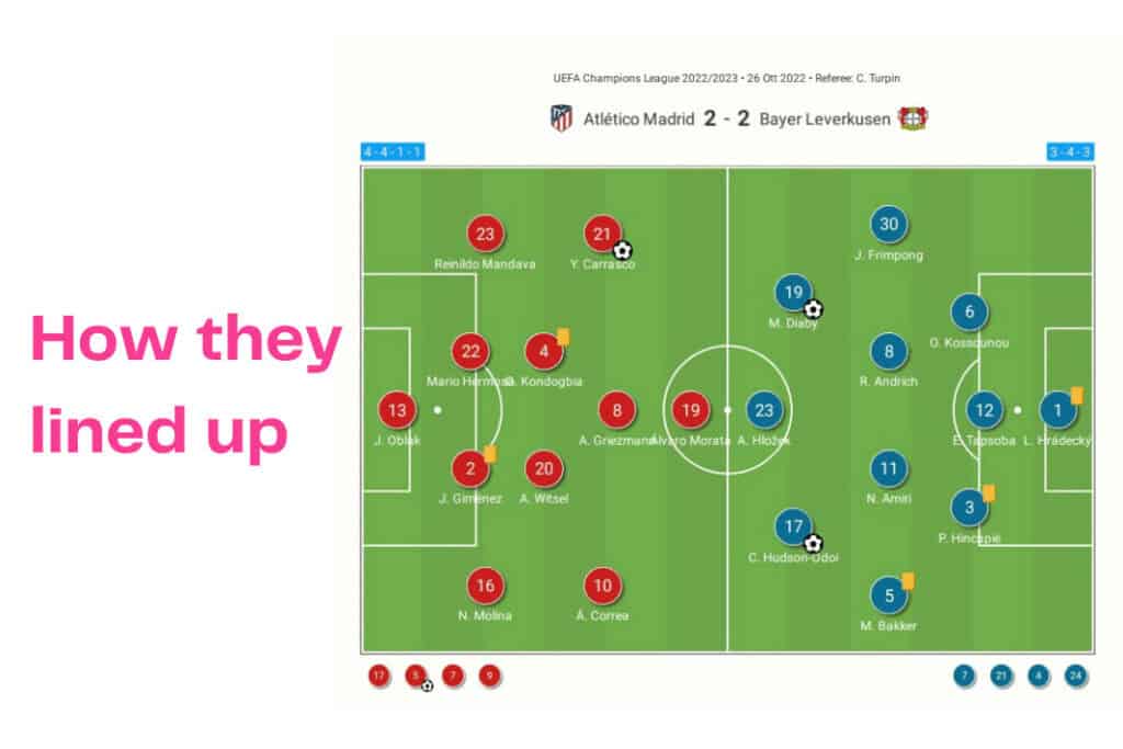 UEFA Champions League 2022/23: Atletico vs Leverkusen - data viz, stats and insights