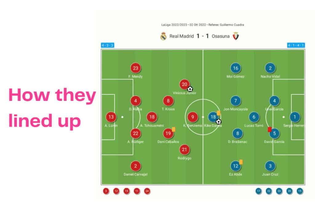 La Liga 2022/23: Real Madrid vs Osasuna - data viz, stats and insights