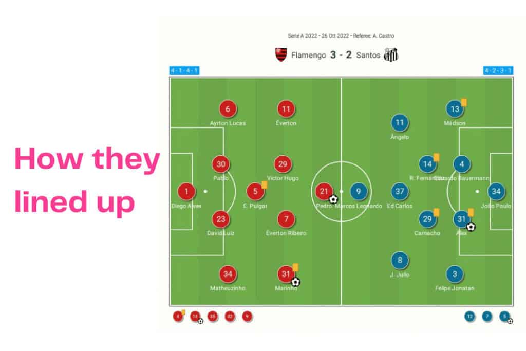 Brasileirão Série A 2022: Flamengo vs Santos - data viz, stats and insights