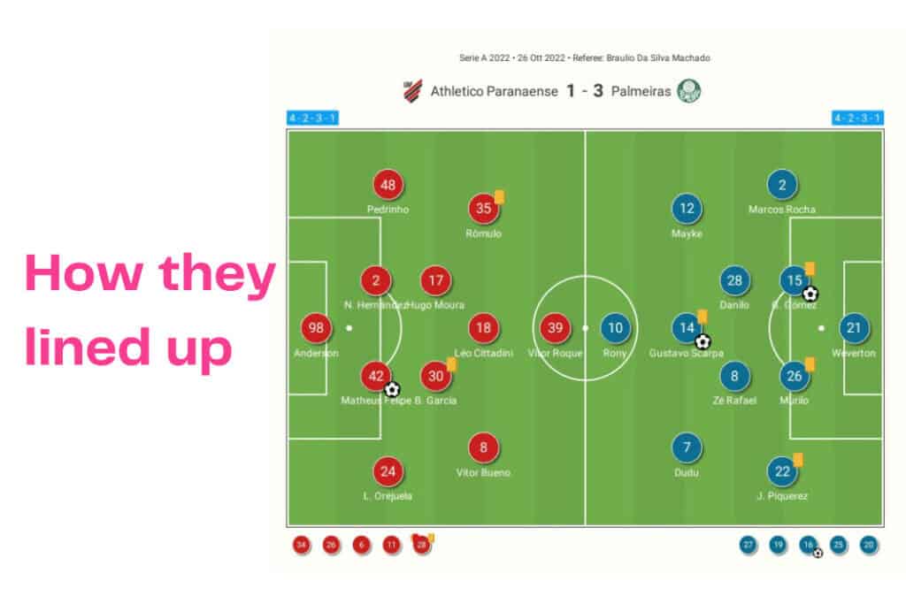 Brasileirão Série A 2022: Paranaense vs Palmeiras - data viz, stats and insights