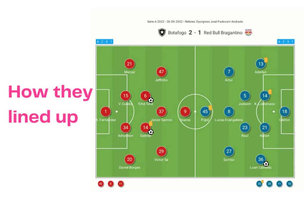 Brasileirão Série A 2022: Botafogo vs RB Bragantino - data viz, stats and insights