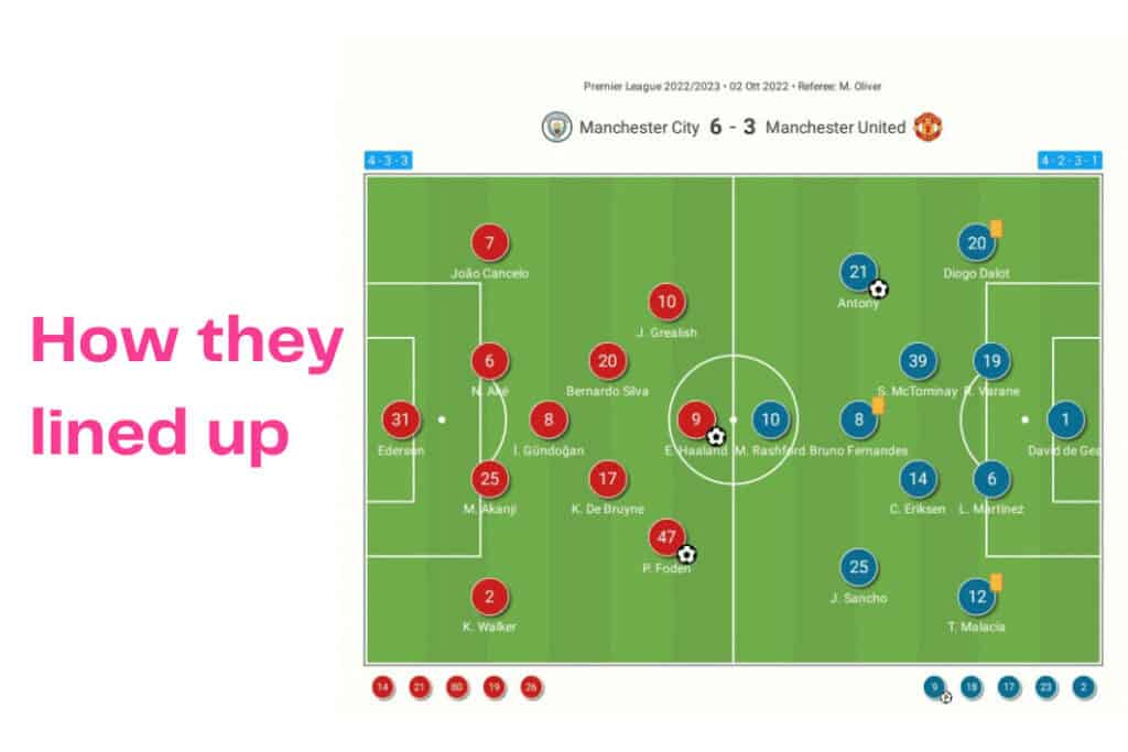 Premier League 2022/23: Manchester City vs Manchester United - data viz, stats and insights
