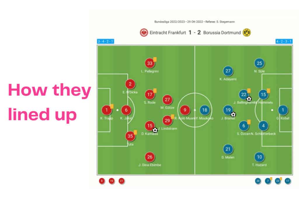 Bundesliga 2022/23: Frankfurt vs Dortmund - data viz, stats and insights