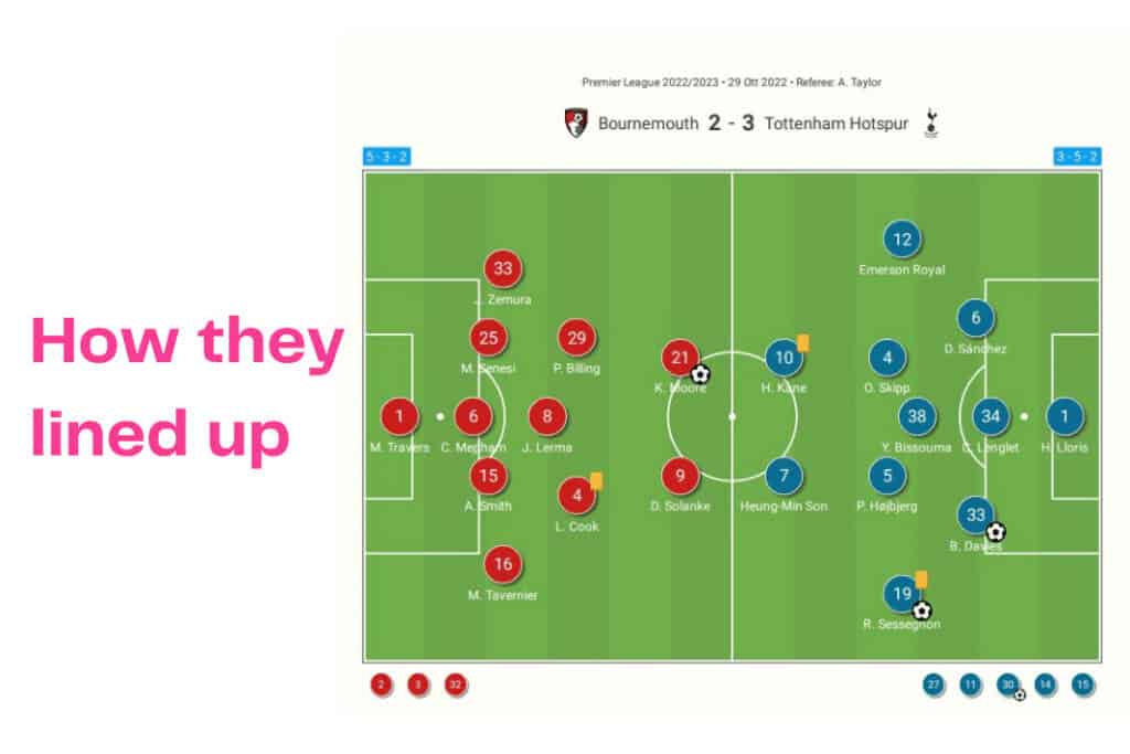 Premier League 2022/23: Bournemouth vs Tottenham - data viz, stats and insights