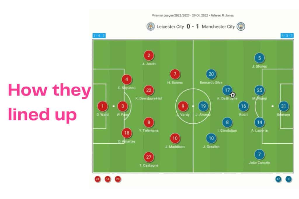 Premier League 2022/23: Leicester vs Manchester City - data viz, stats and insights