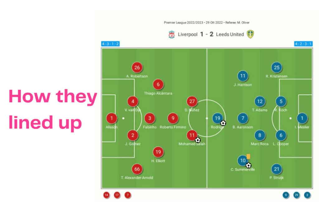 Premier League 2022/23: Liverpool vs Leeds United - data viz, stats and insights