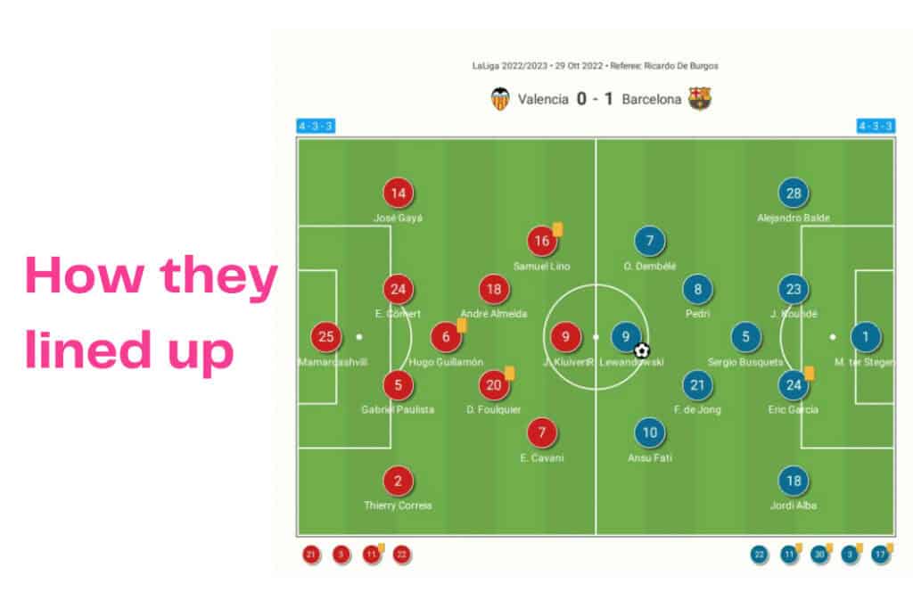 La Liga 2022/23: Valencia vs Barcelona - data viz, stats and insights