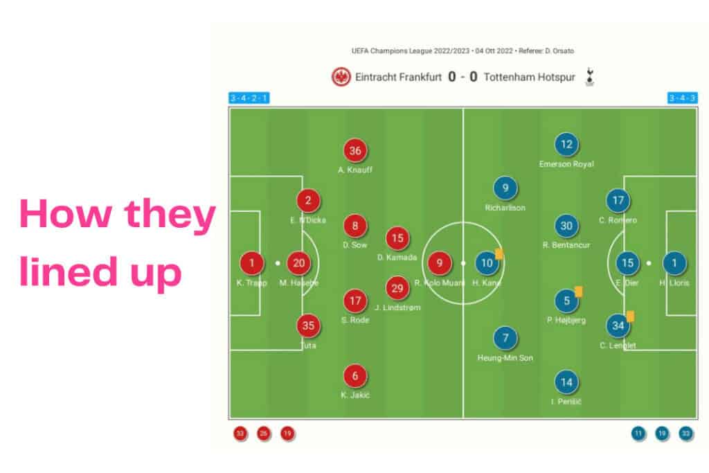 UEFA Champions League 2022/23: Frankfurt vs Tottenham - data viz, stats and insights