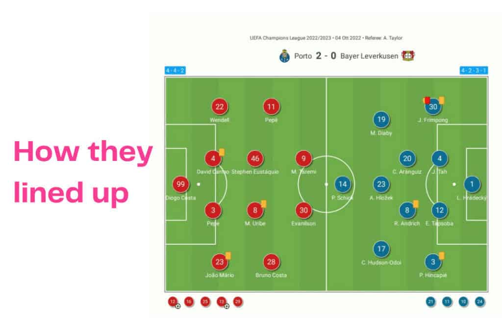UEFA Champions League 2022/23: Porto vs Leverkusen - data viz, stats and insights