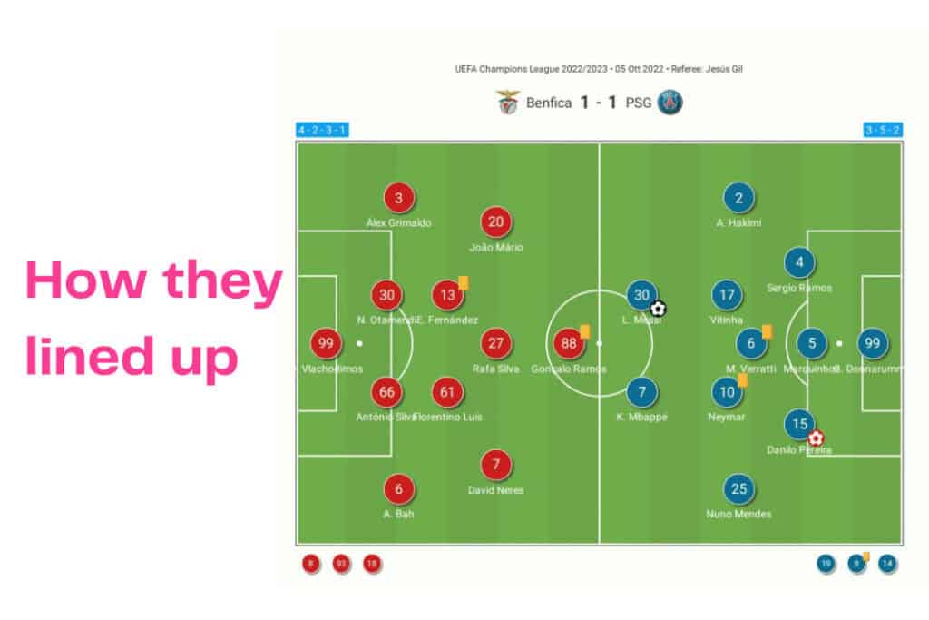 UEFA Champions League 2022/23: Benfica vs PSG - data viz, stats and insights