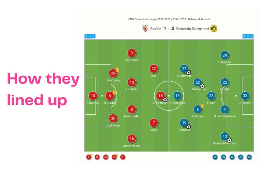 UEFA Champions League 2022/23: Sevilla vs Dortmund - data viz, stats and insights
