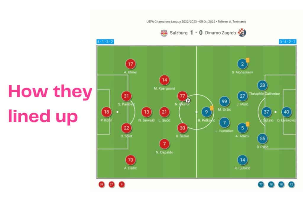 UEFA Champions League 2022/23: Salzburg vs Zagreb - data viz, stats and insights