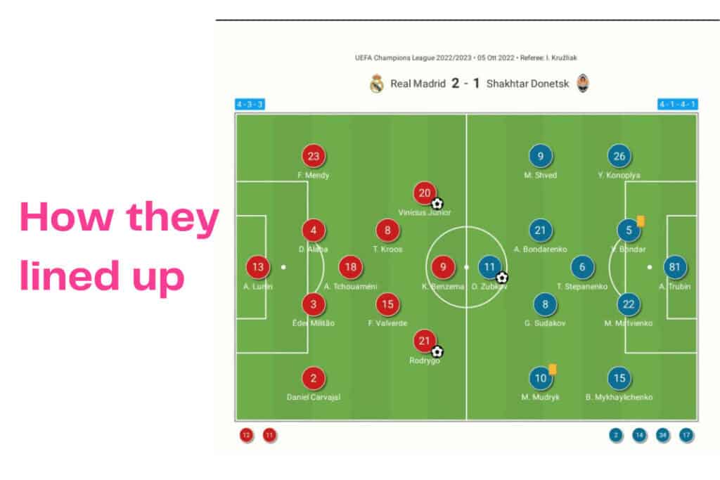 UEFA Champions League 2022/23: Real Madrid vs Shakhtar - data viz, stats and insights