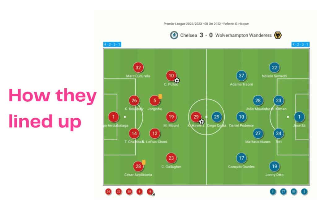Premier League 2022/23: Chelsea vs Wolves - data viz, stats and insights