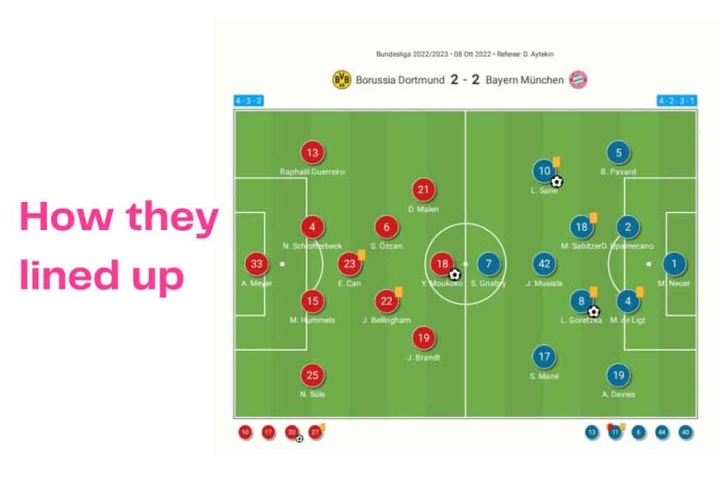 Bundesliga 2022/23: Dortmund vs Bayern - data viz, stats and insights