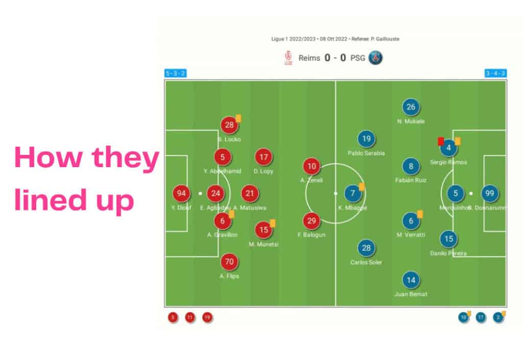 Ligue 1 2022/23: Reims vs PSG - data viz, stats and insights