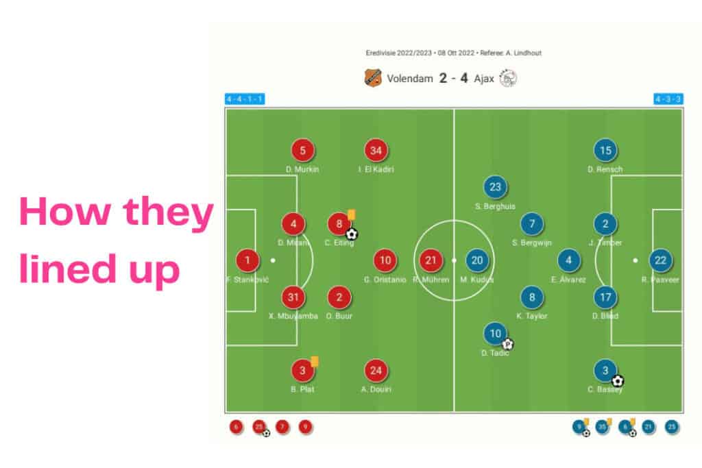 Eredivisie 2022/23: Volendam vs Ajax - data viz, stats and insights