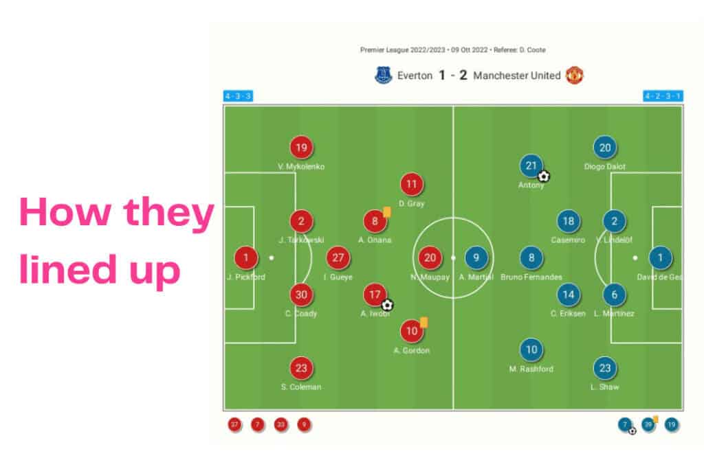 Premier League 2022/23: Everton vs Manchester United - data viz, stats and insights