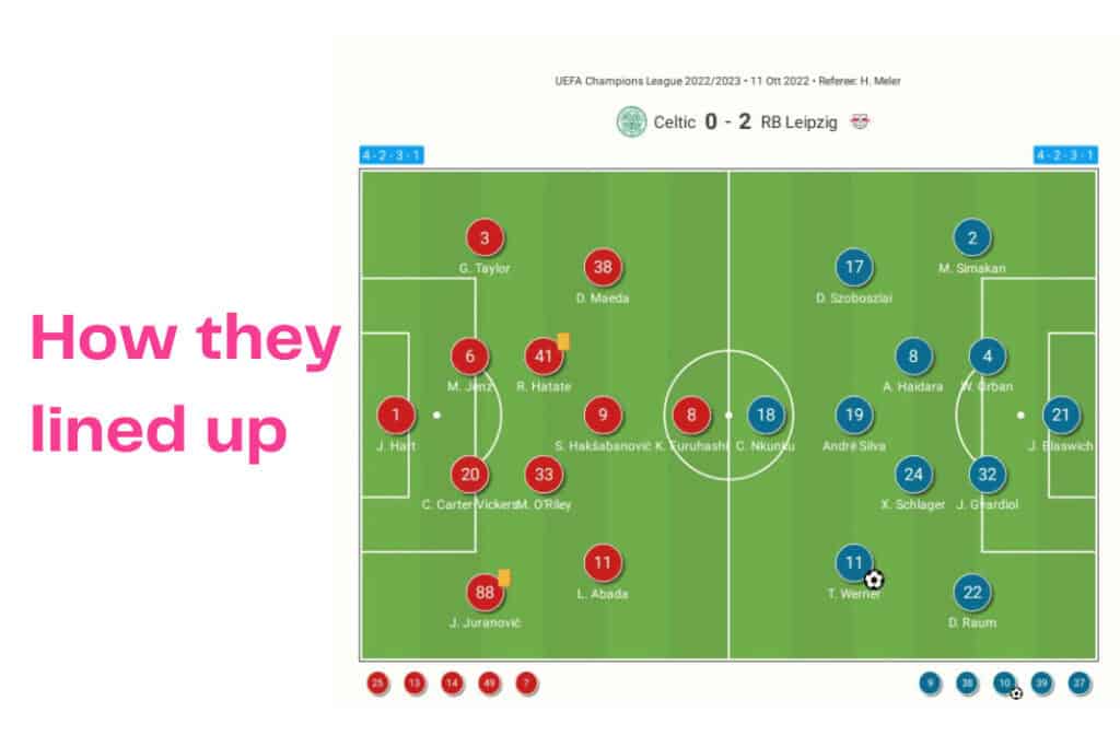 UEFA Champions League 2022/23: Celtic vs RB Leipzig - data viz, stats and insights