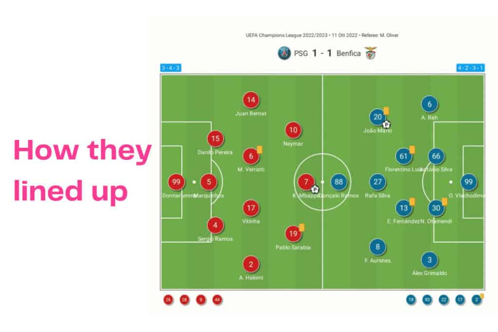 UEFA Champions League 2022/23: PSG vs Benfica - data viz, stats and insights