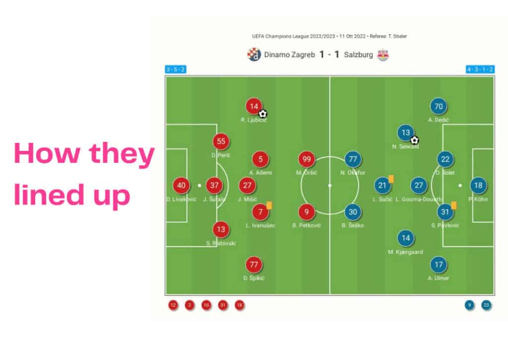 UEFA Champions League 2022/23: Dinamo Zagreb vs RB Salzburg - data viz, stats and insights