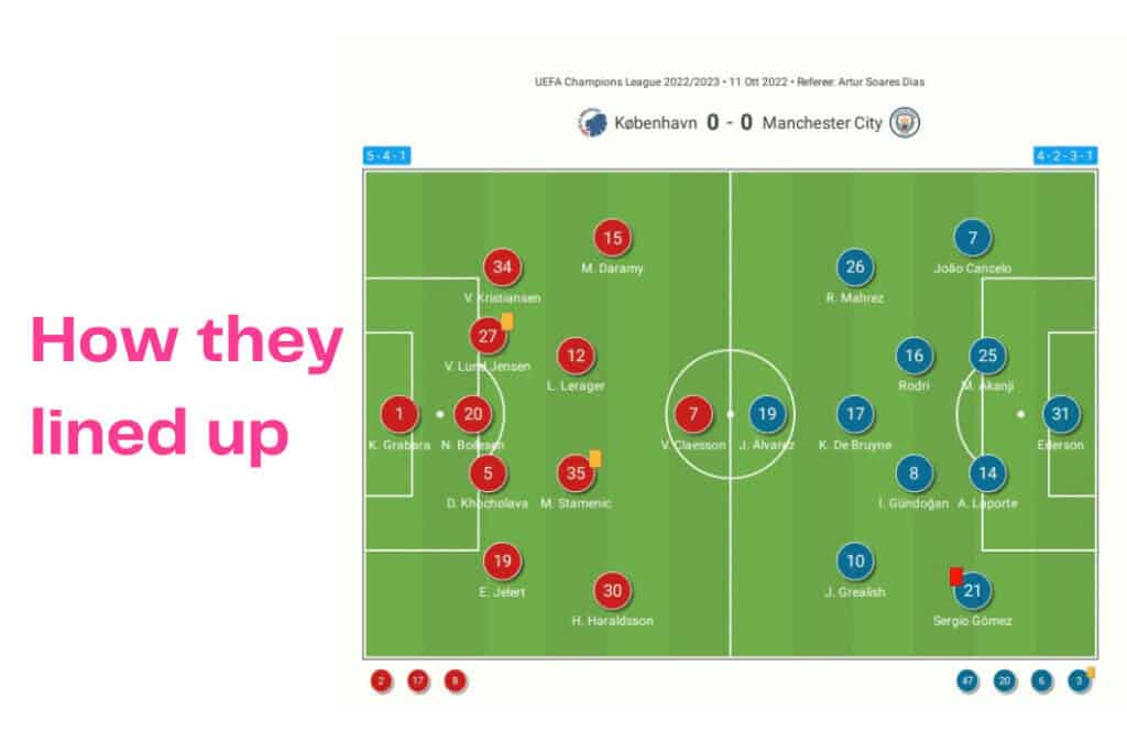UEFA Champions League 2022/23: Copenhagen vs Manchester City - data viz, stats and insights