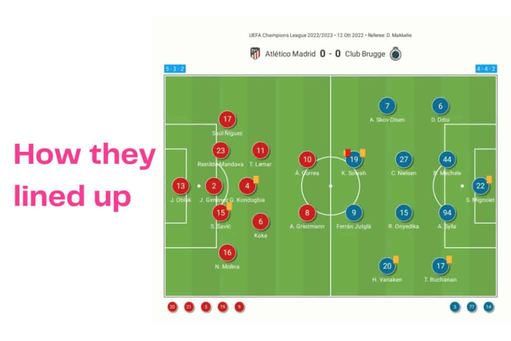 UEFA Champions League 2022/23: Atletico vs Club Brugge - data viz, stats and insights