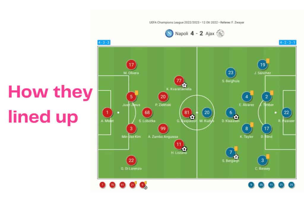 UEFA Champions League 2022/23: Napoli vs Ajax - data viz, stats and insights