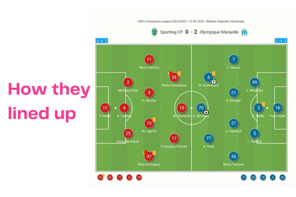 UEFA Champions League 2022/23: Sporting vs Marseille - data viz, stats and insights