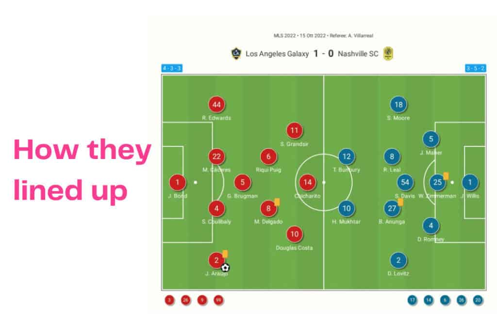 Major League Soccer 2022/23: LA Galaxy vs Nashville - data viz, stats and insights