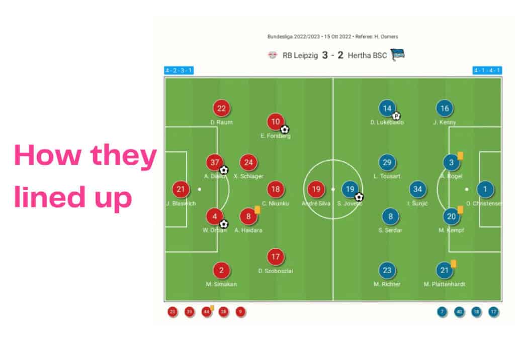 Bundesliga 2022/23: RB Leipzig vs Hertha Berlin - data viz, stats and insights