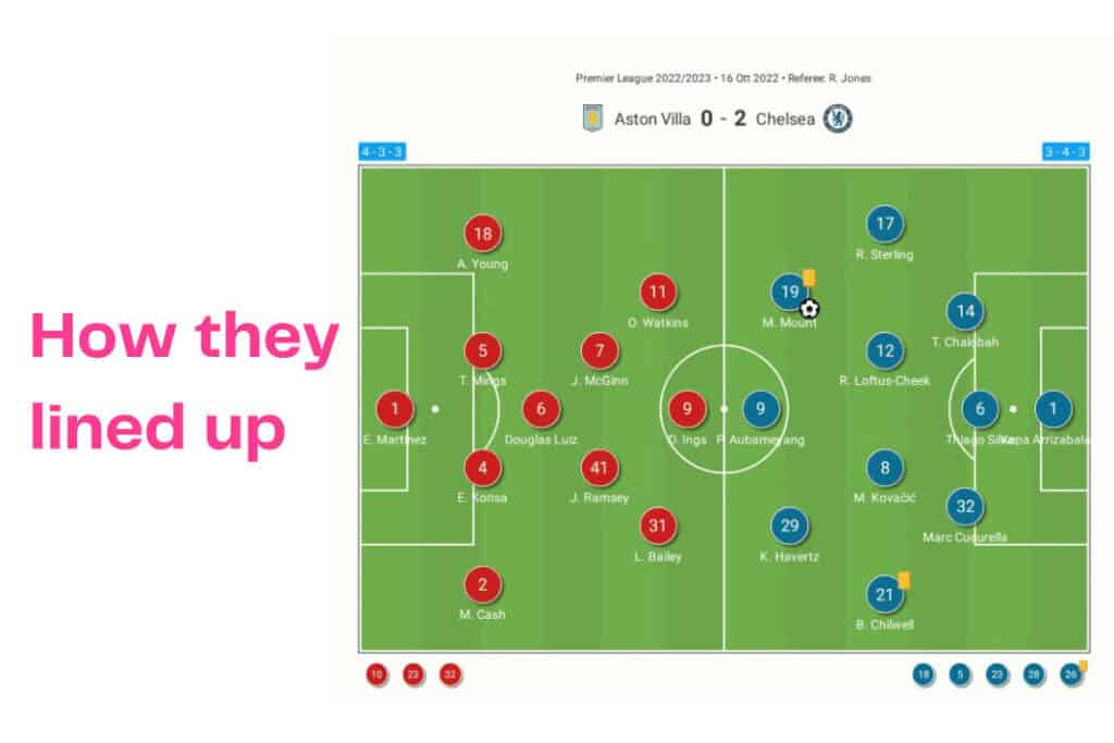 Premier League 2022/23: Aston Villa vs Chelsea - data viz, stats and insights