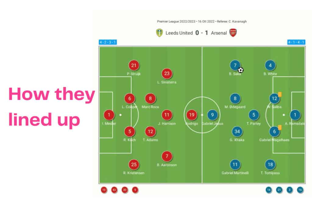 Premier League 2022/23: Leeds vs Arsenal - data viz, stats and insights