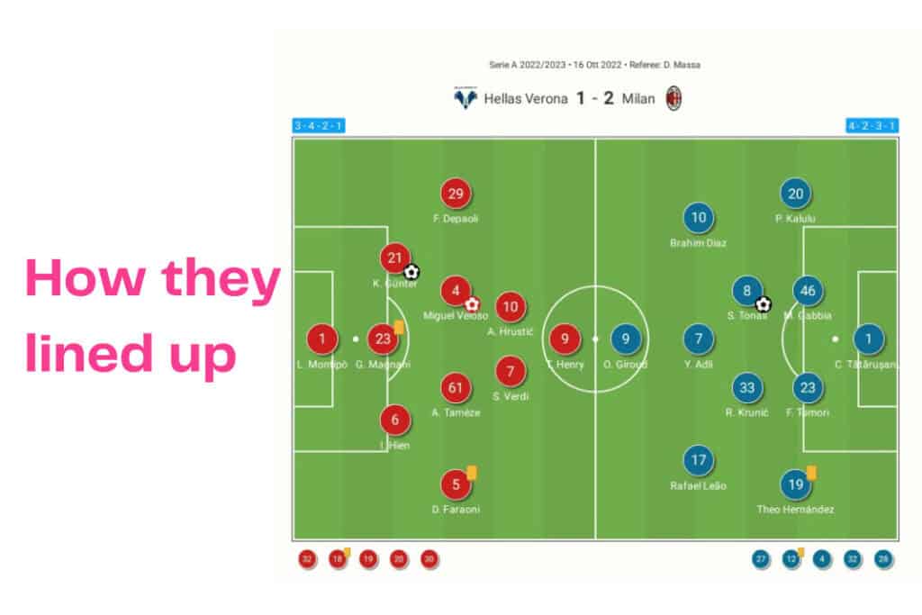 Serie A 2022/23: Verona vs AC Milan - data viz, stats and insights