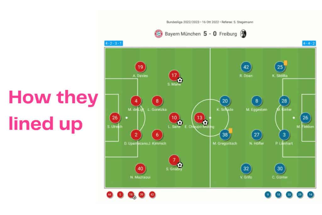 Bundesliga 2022/23: Bayern vs Freiburg - data viz, stats and insights